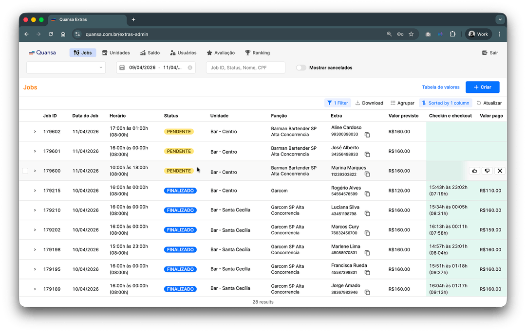 Dashboard do Quansa Extras com jobs, freelancers, status e pagamentos